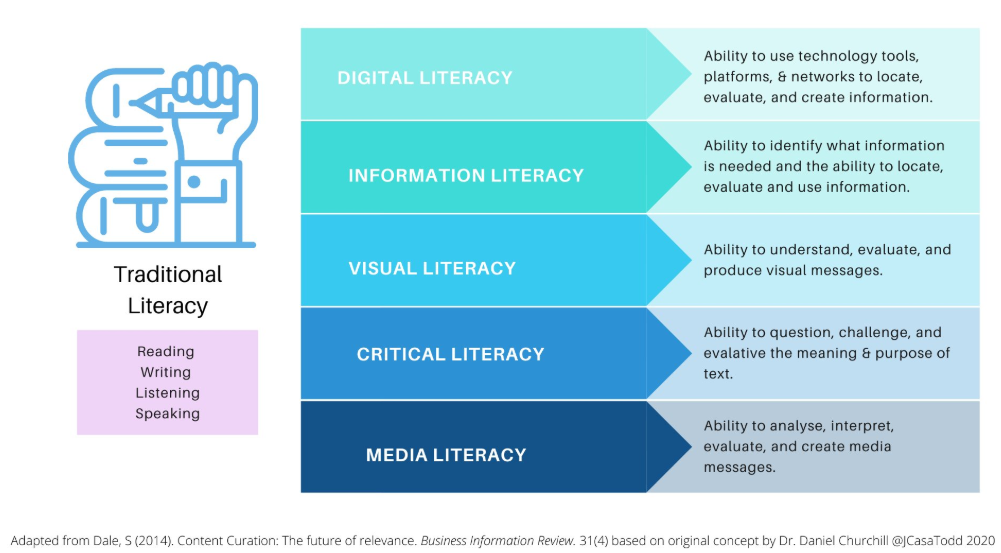 skills universities look for