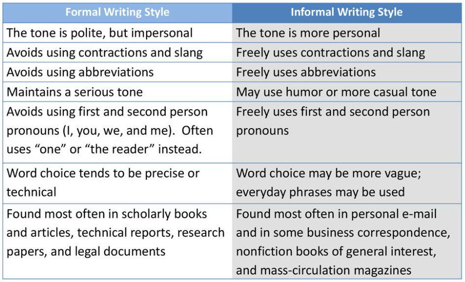 improve your writing skills